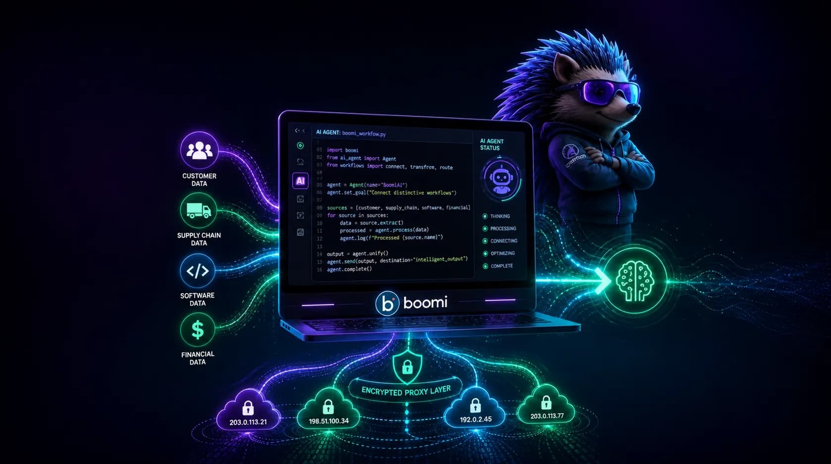 What Are Boomi AI Agents: Connect Distinctive Workflows