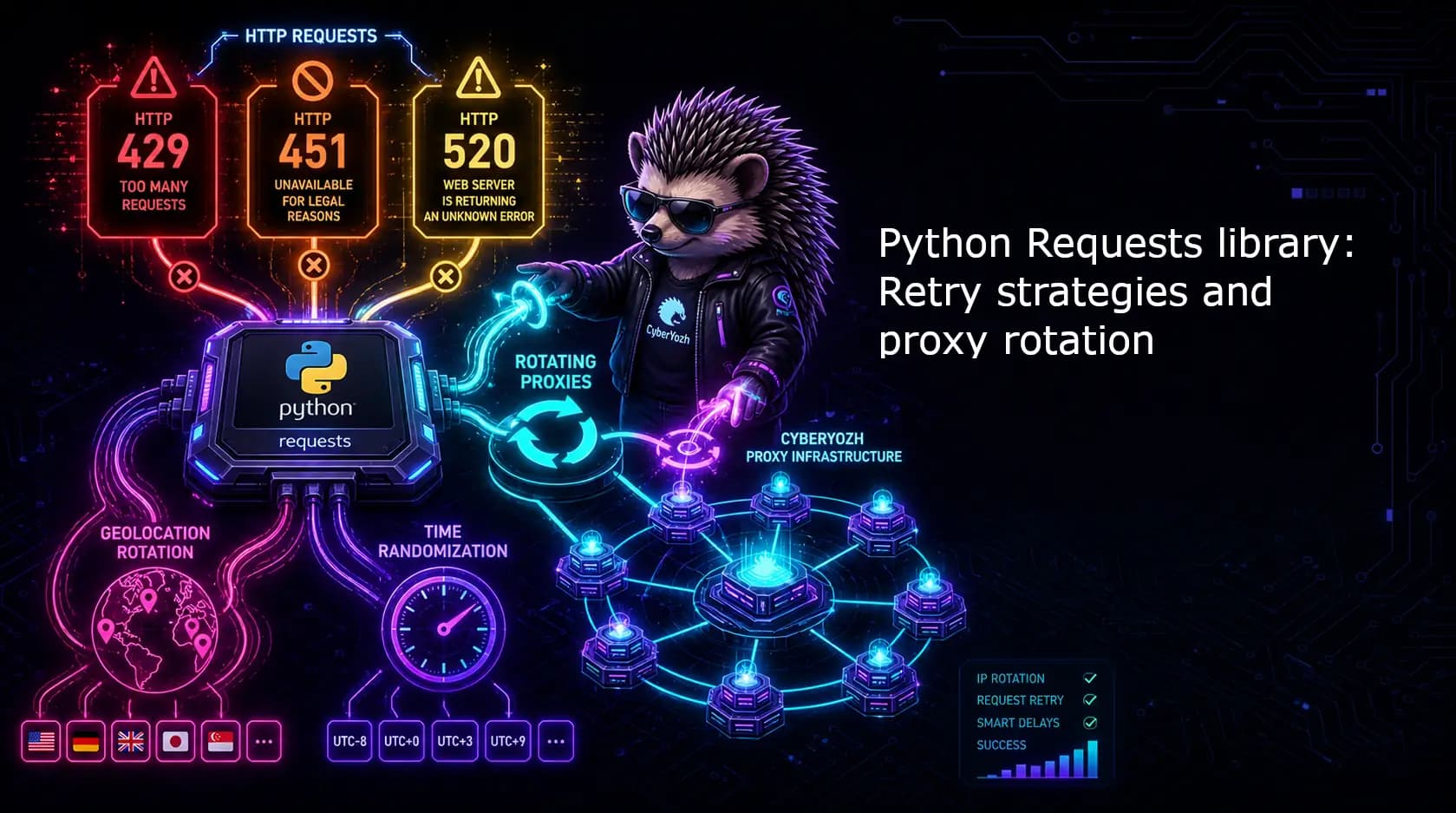 Python Requests Retry: Optimizing Request Workflows