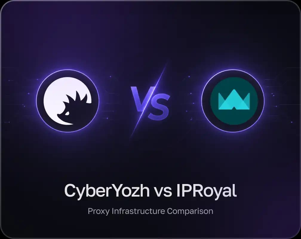 CyberYozh App 对比 IPRoyal