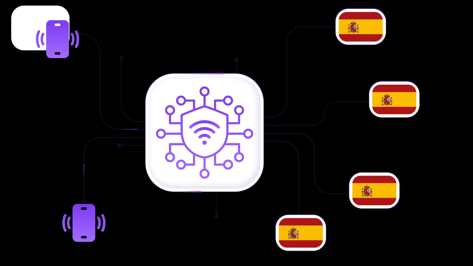 Buy Spanish mobile proxies from real carriers