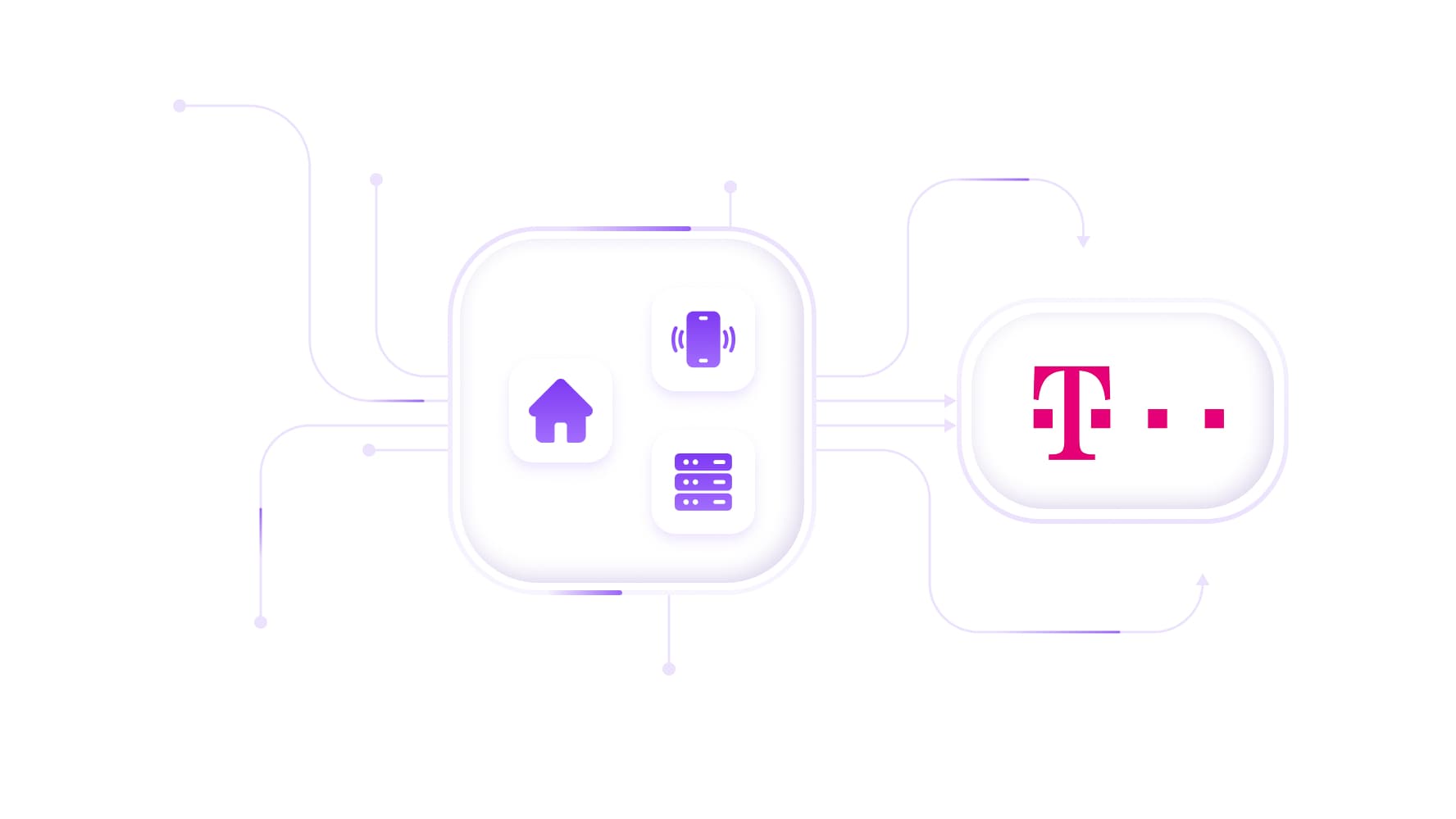 Pilih jenis proxy Telekom Anda