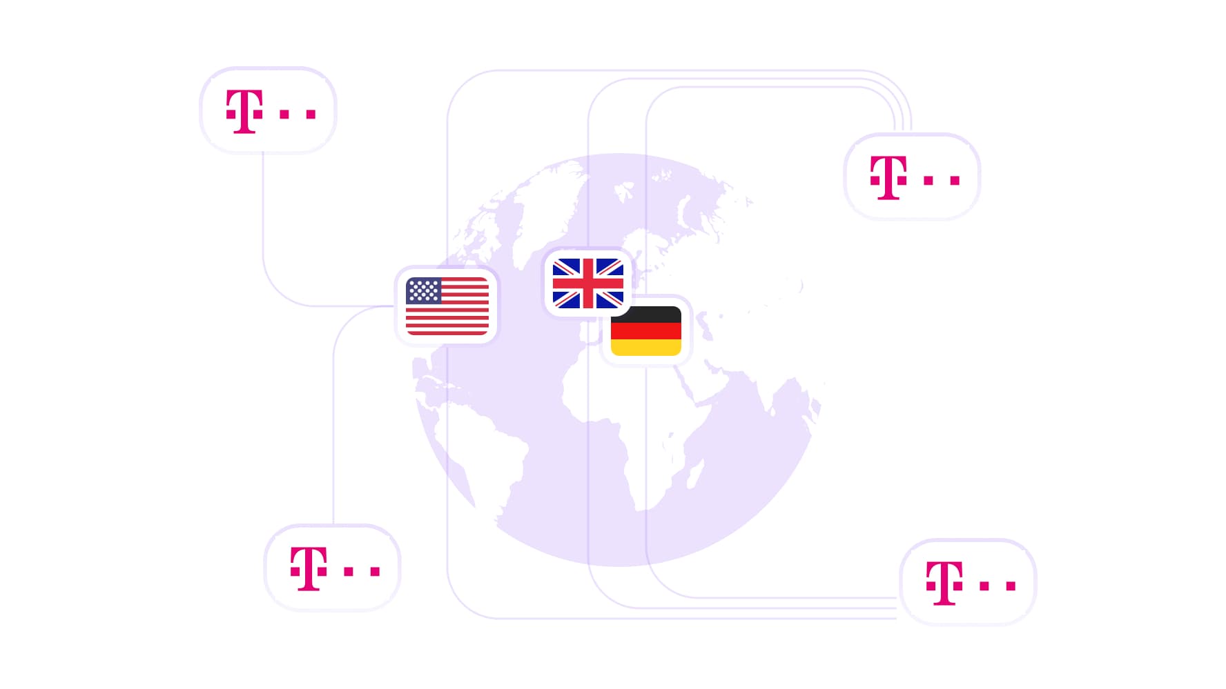 Terhubung dengan IP Telekom tingkat kepercayaan tinggi