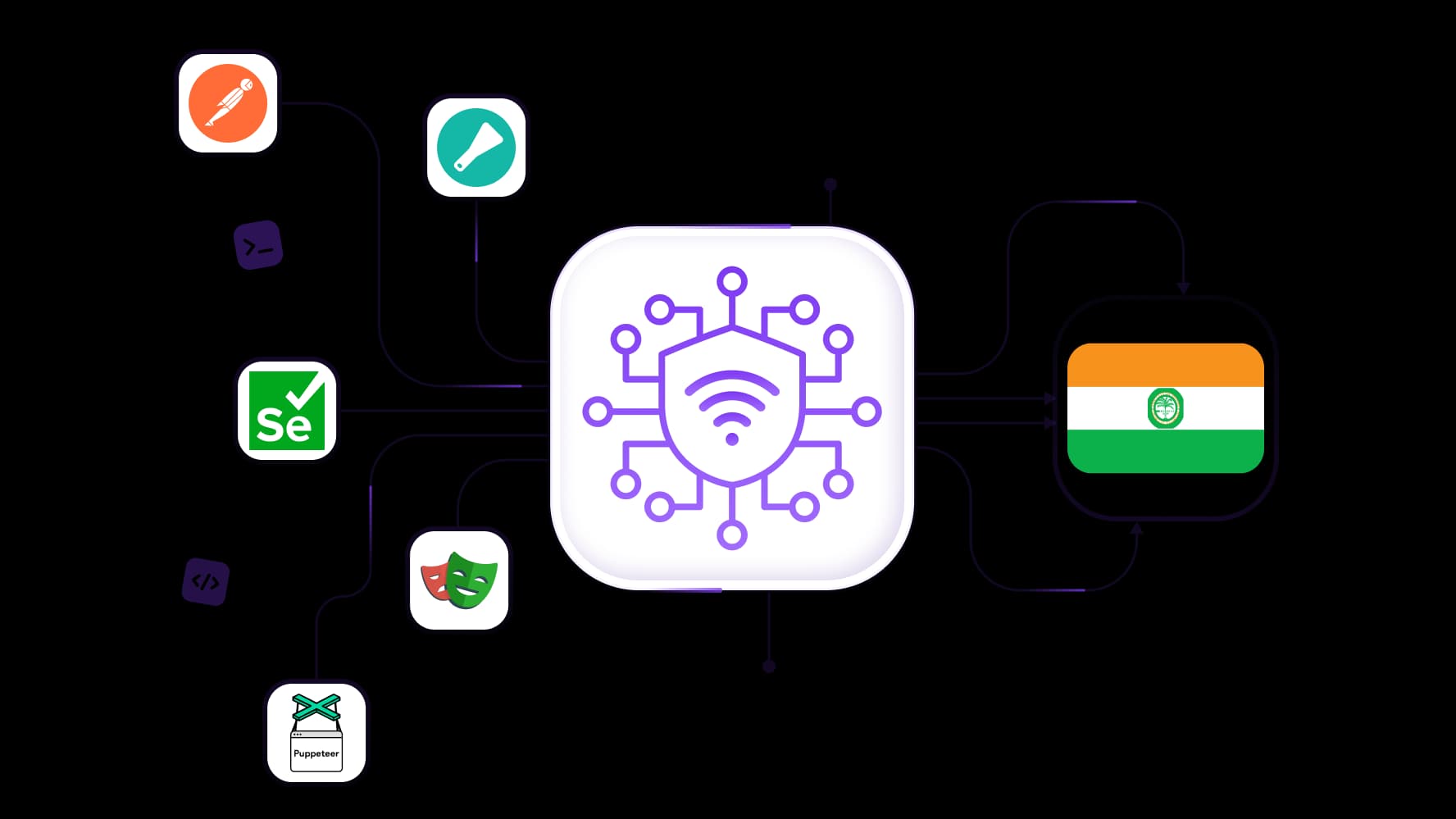 Dimensione Sua Coleta de Dados com Controle por API