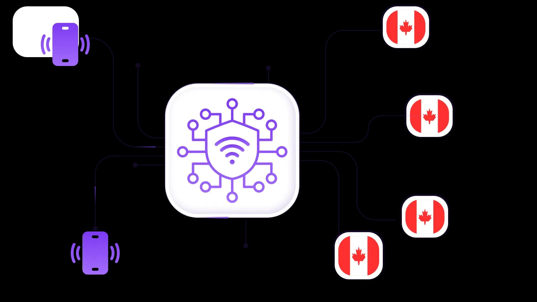 Get high-quality Canadian mobile proxies