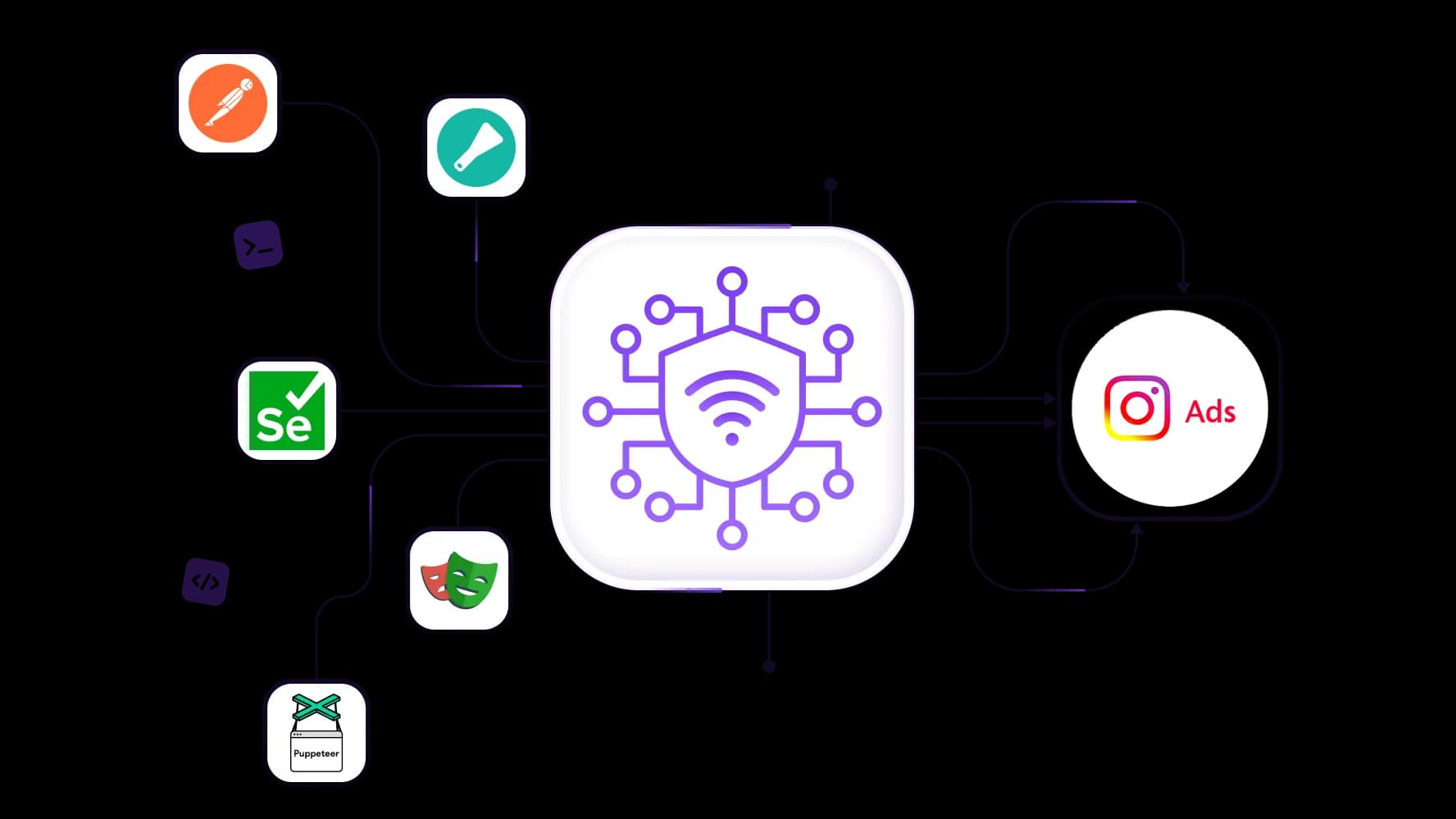 Tự động hóa việc tạo và triển khai quảng cáo với proxy
