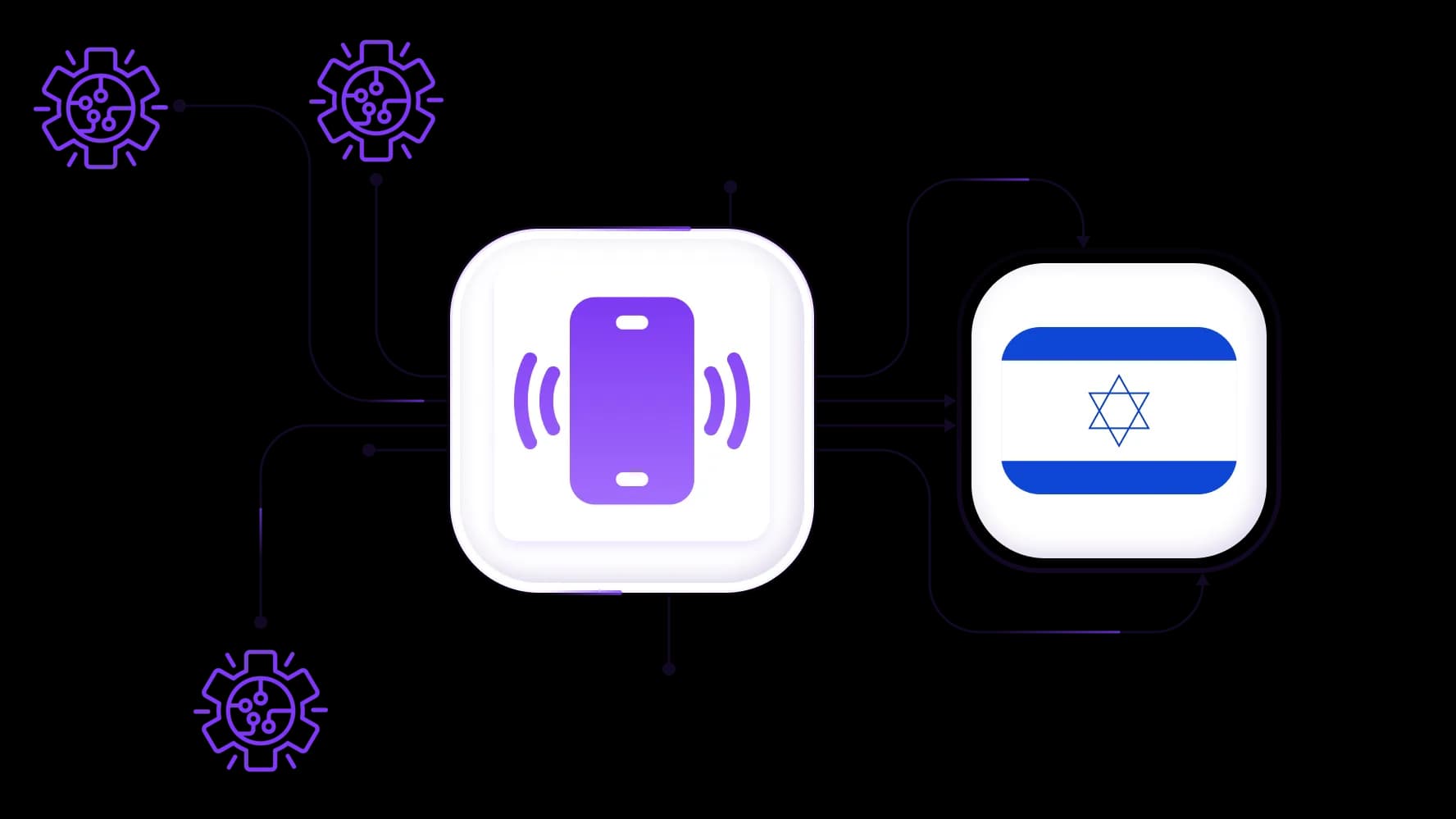 Get LTE and 5G mobile proxies with Israeli IPs