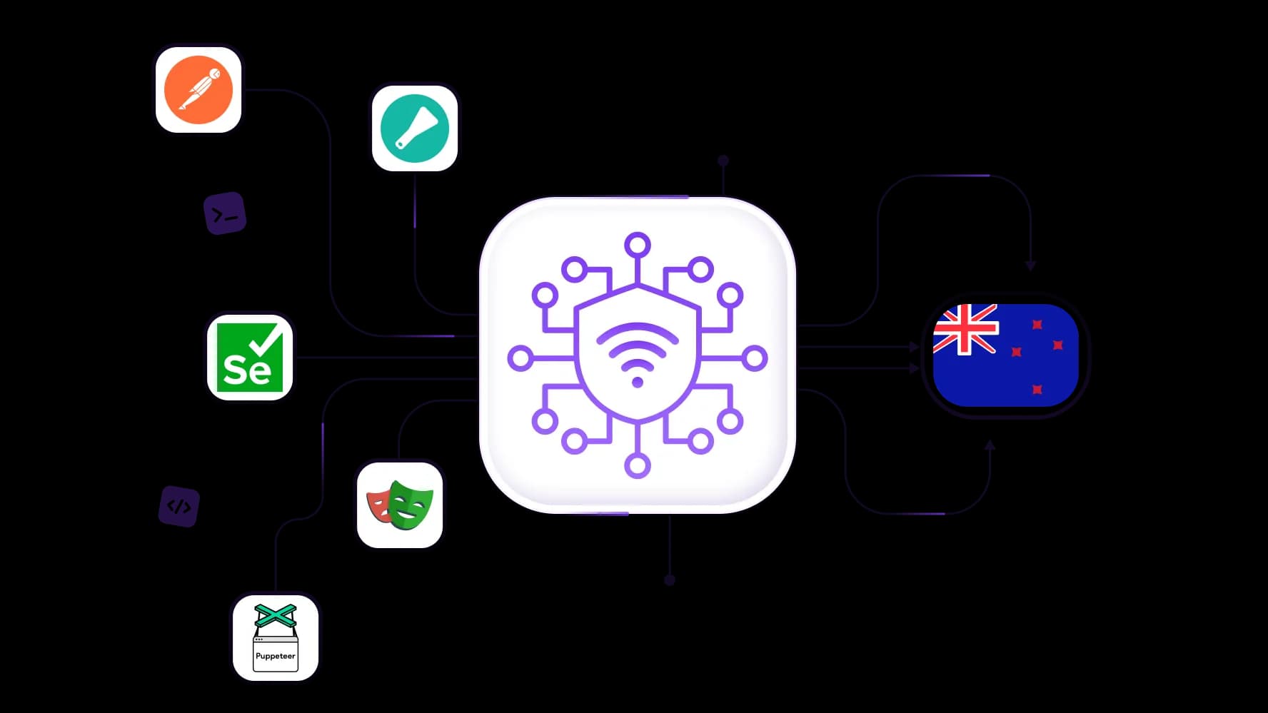 Собирайте данные с новозеландских платформ через локальный пул прокси