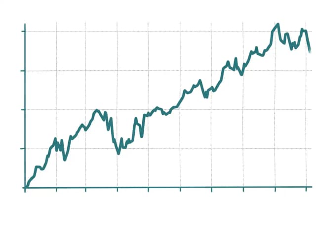 Stock market data