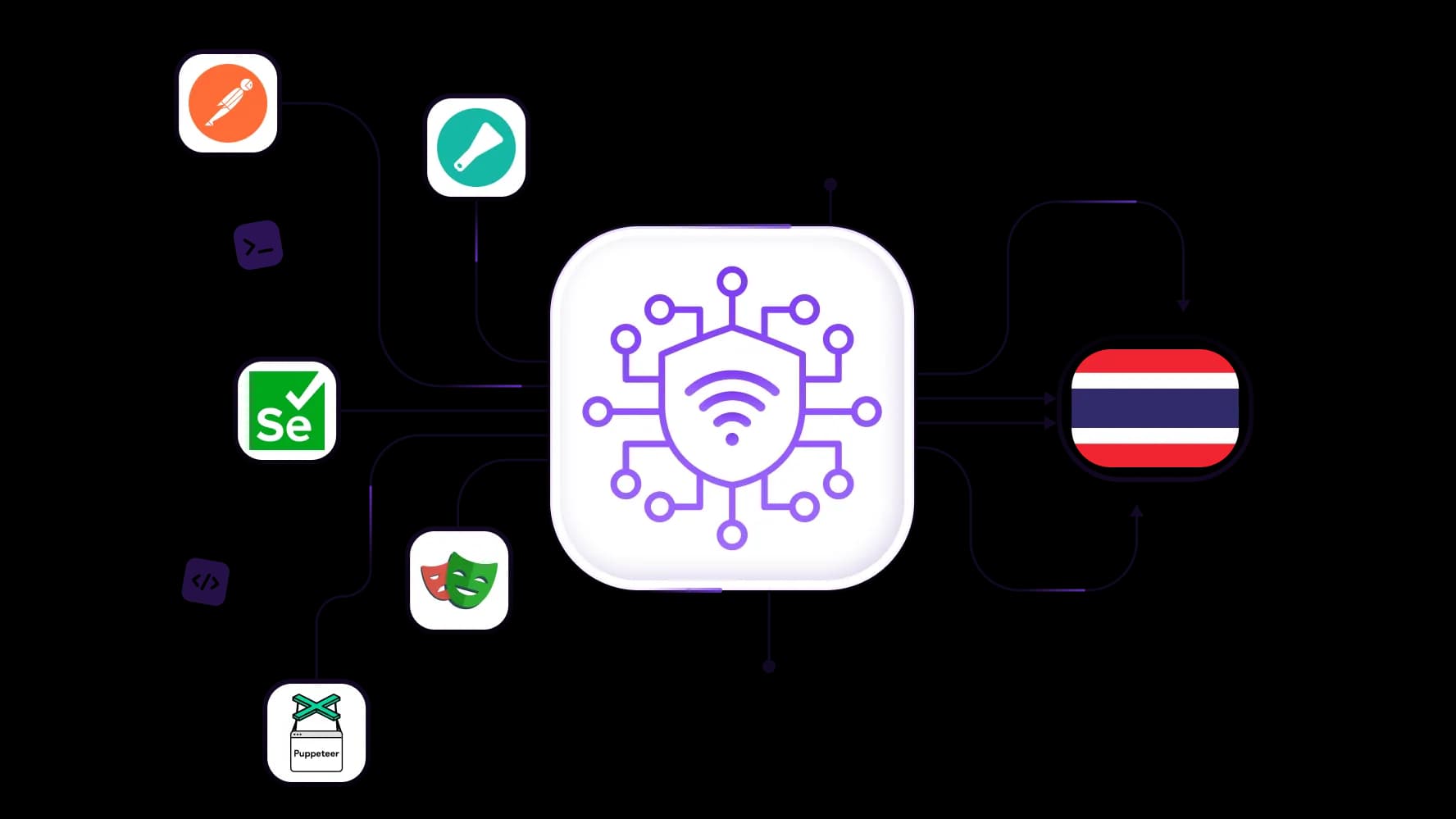 Faça scraping e colete dados de serviços tailandeses