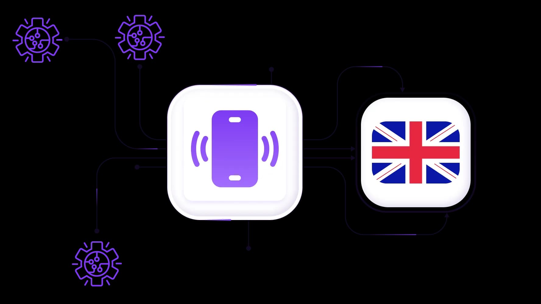 Fast automation and scraping tools for mobile proxies