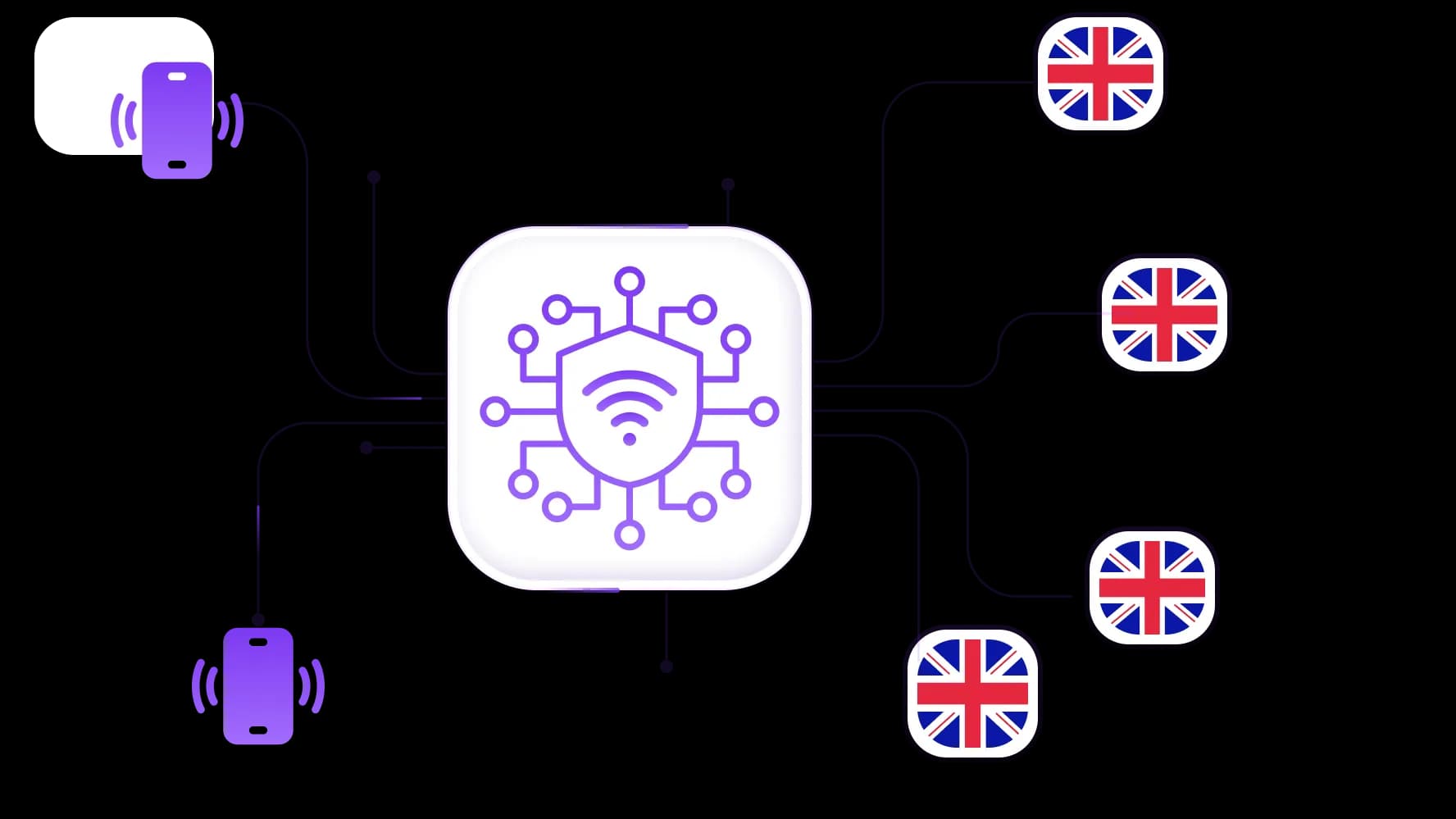 Buy UK mobile proxies