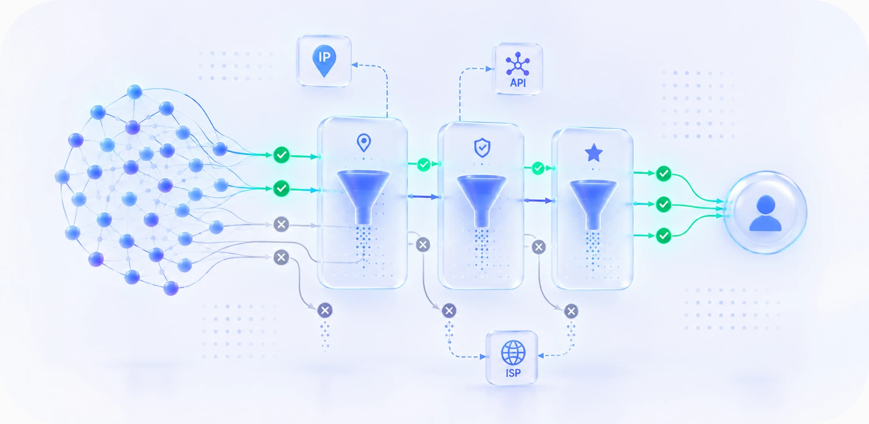 Advanced IP filtering for higher success rates