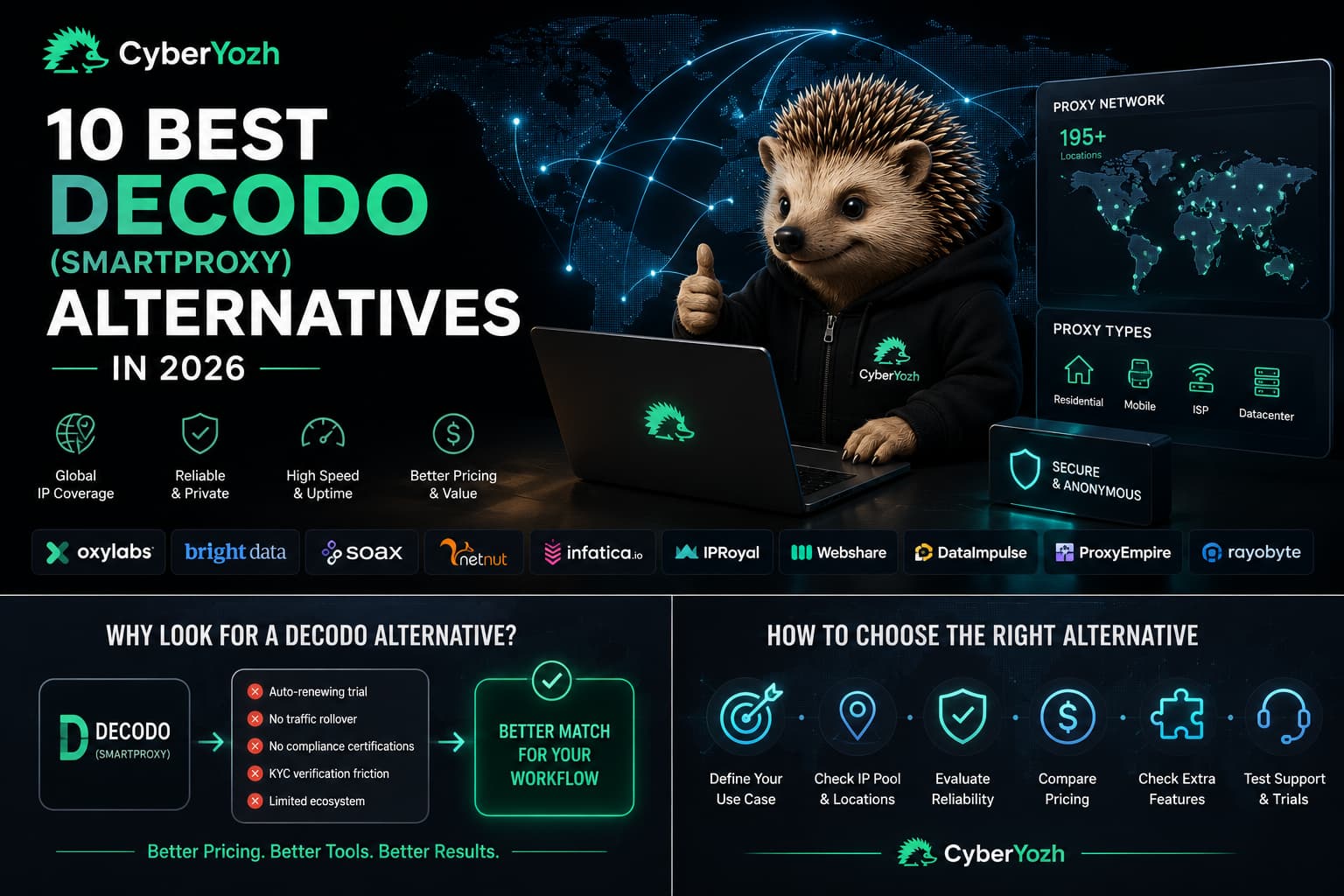 10 Giải Pháp Thay Thế Decodo (Smartproxy) Tốt Nhất Năm 2026 (So Sánh)
