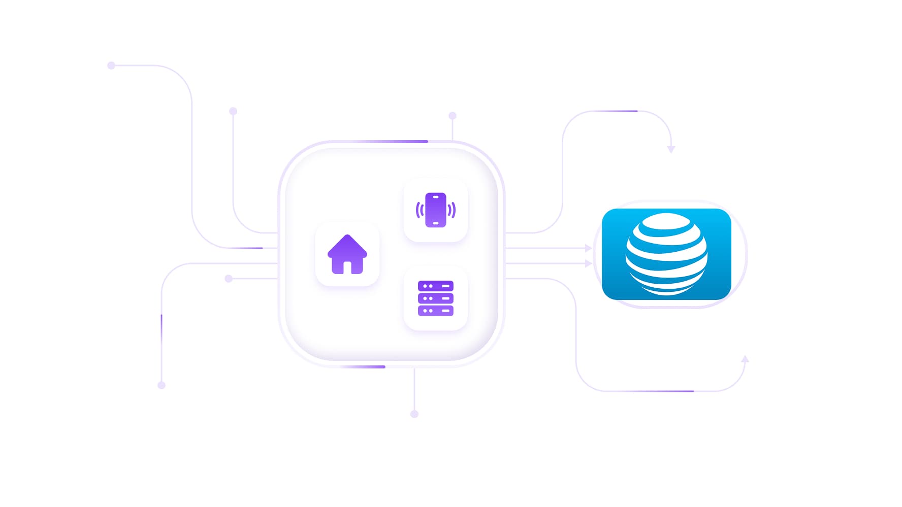 Elige un proxy de AT&T con tráfico ilimitado