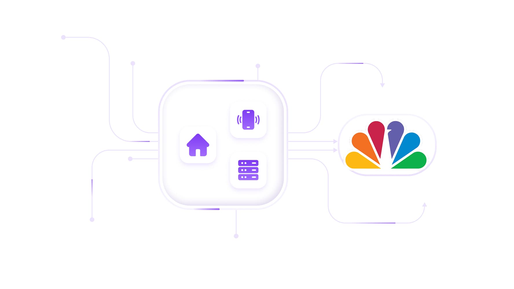 Pilih koneksi proxy Comcast tetap atau berputar
