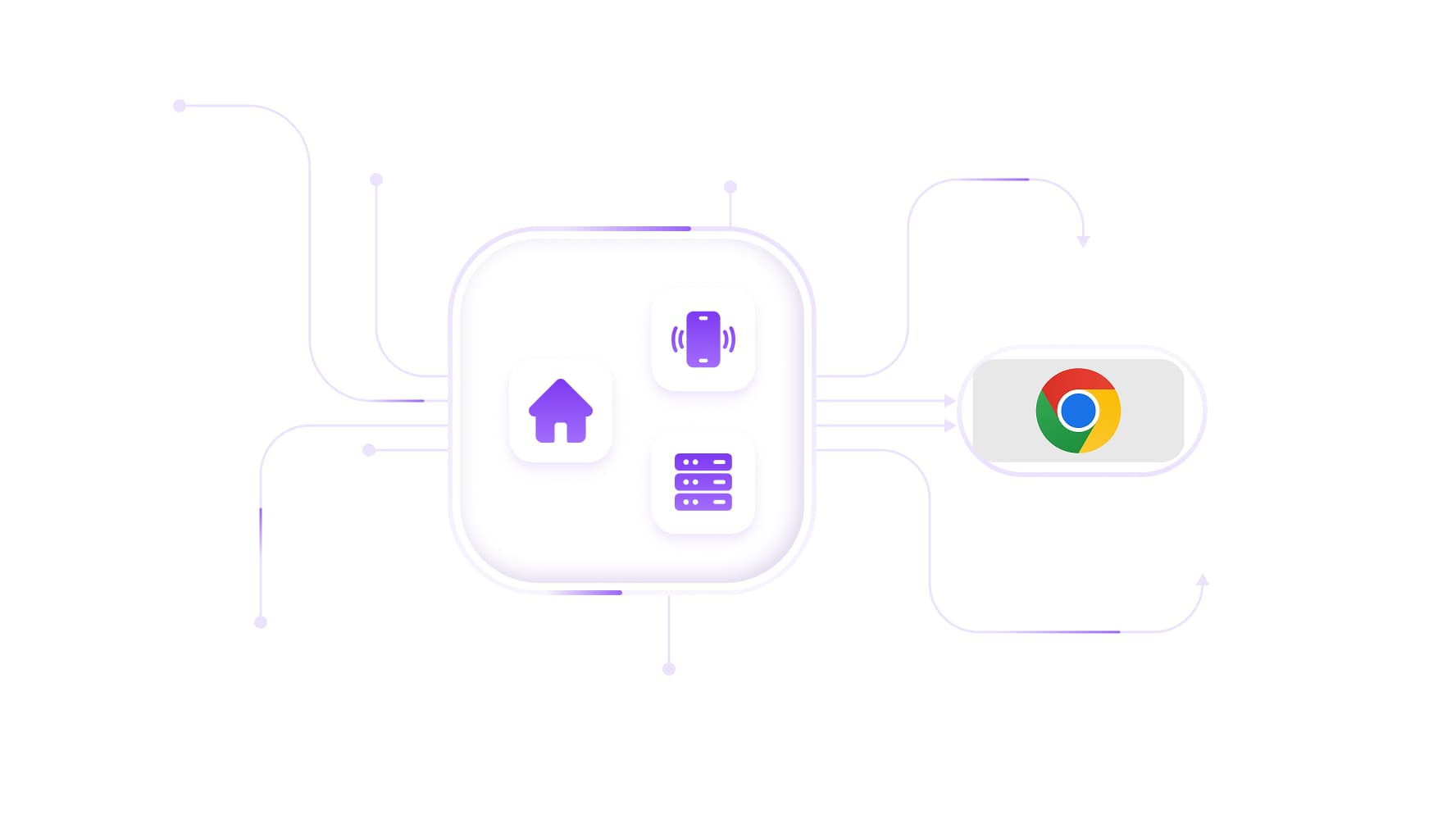 Elige el tipo de proxy para Chrome y el plan de tráfico