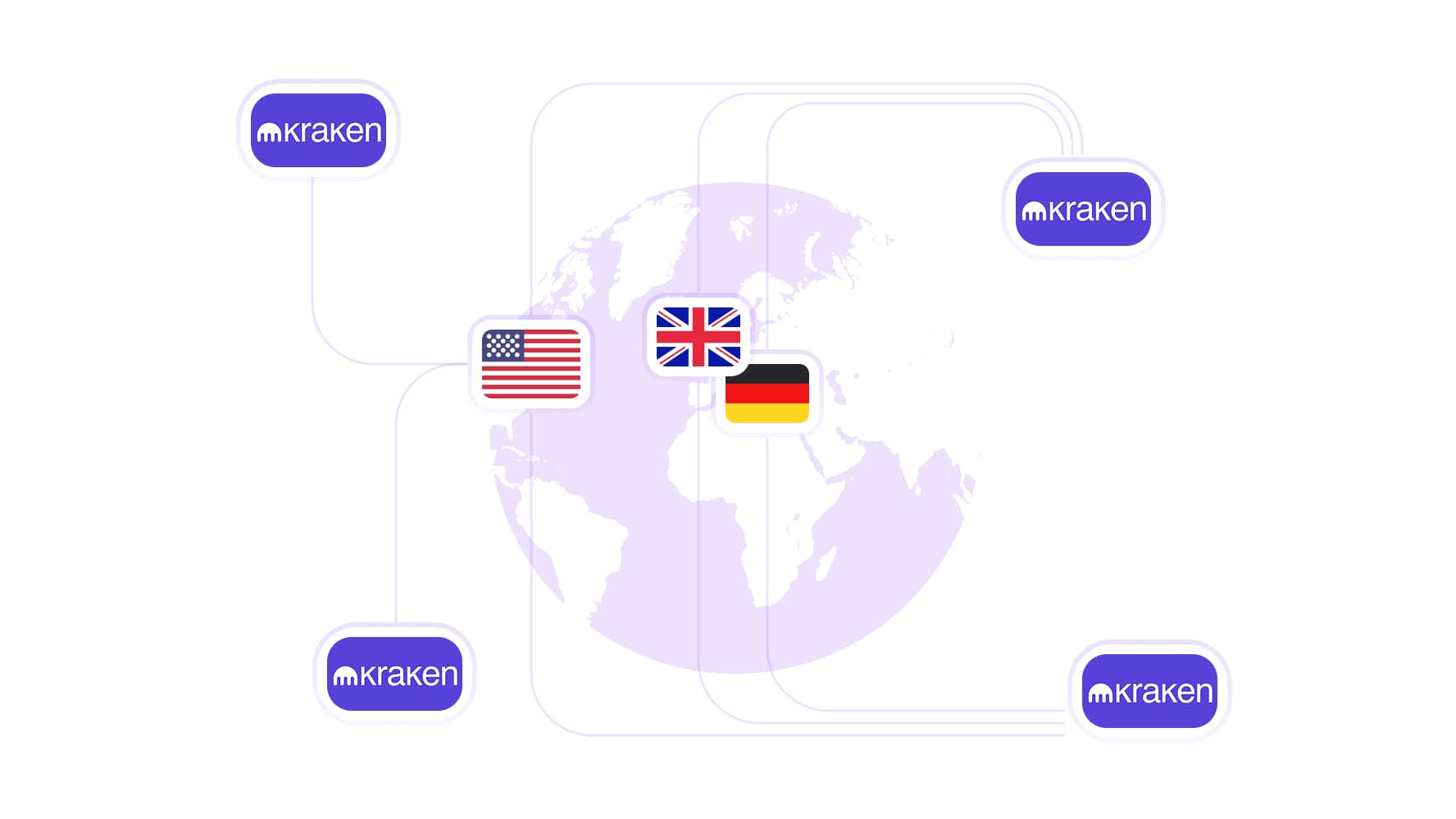 Connect to the Kraken crypto exchange with your chosen IP
