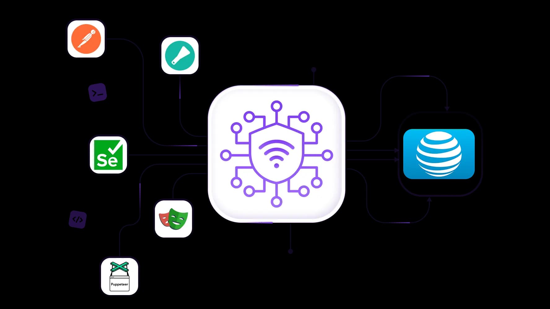 Conecta tu proxy de AT&T a herramientas de prueba y automatización