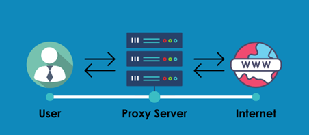 Sơ đồ hoạt động của proxy