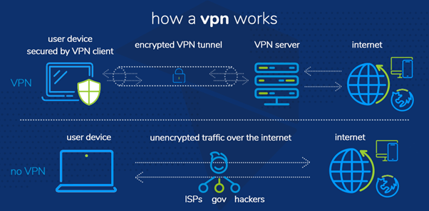 Sơ đồ hoạt động của VPN
